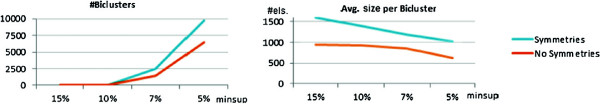 Figure 19