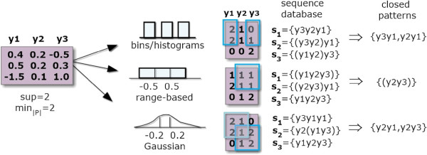 Figure 9