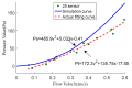 Figure 24