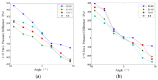 Figure 28