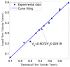 Figure 26