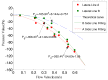 Figure 25
