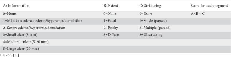 graphic file with name AnnGastroenterol-31-395-g008.jpg