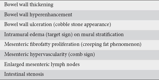 graphic file with name AnnGastroenterol-31-395-g001.jpg