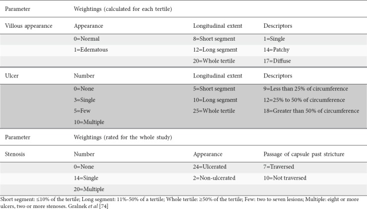 graphic file with name AnnGastroenterol-31-395-g007.jpg