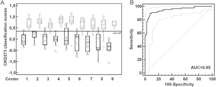 FIGURE 2: