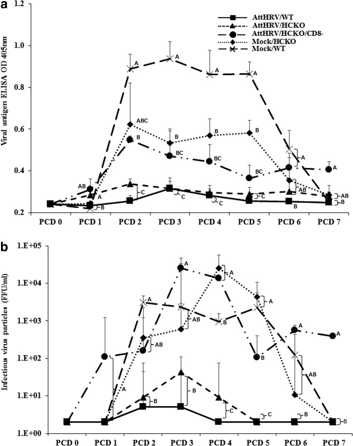 FIG. 7.