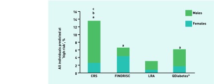 Figure 5.