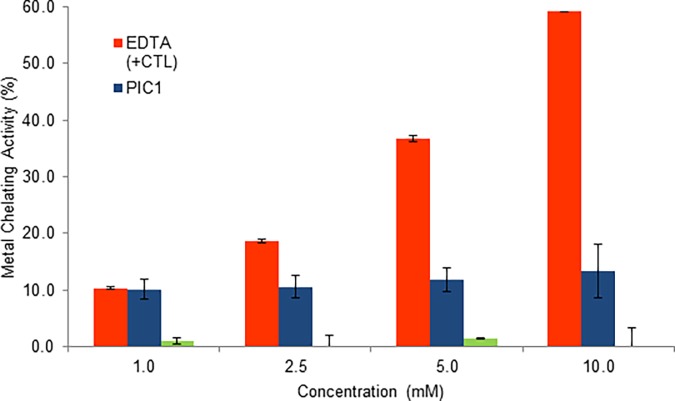 Fig 4