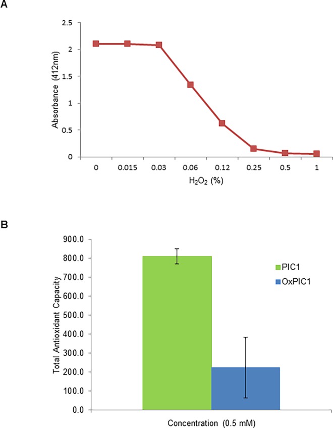 Fig 5