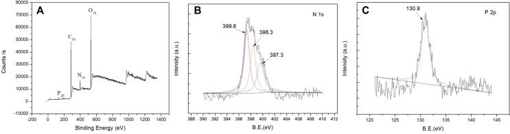 Fig. 3