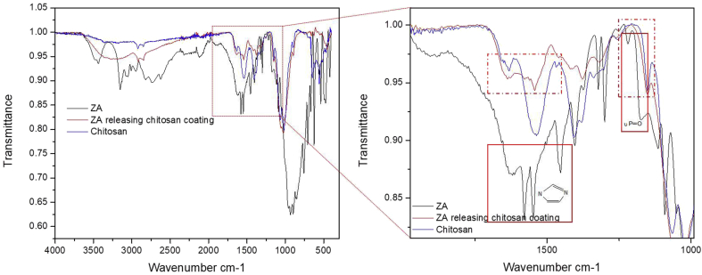 Fig. 4