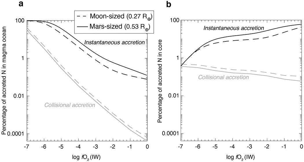 Figure 5: