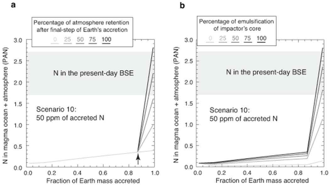 Extended Data Fig. 8.