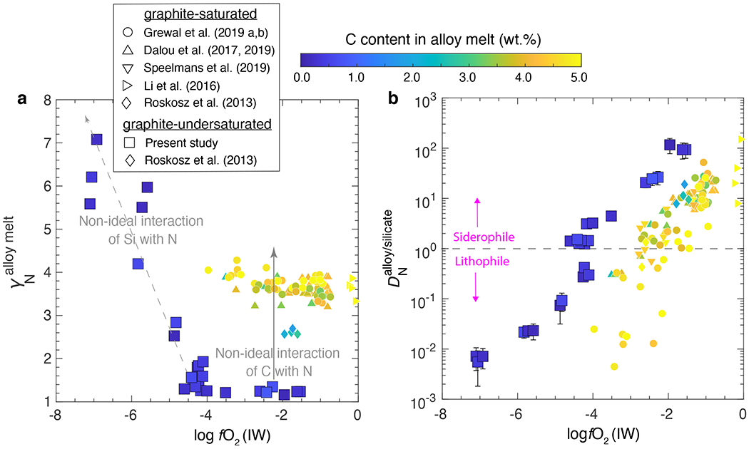 Figure 3: