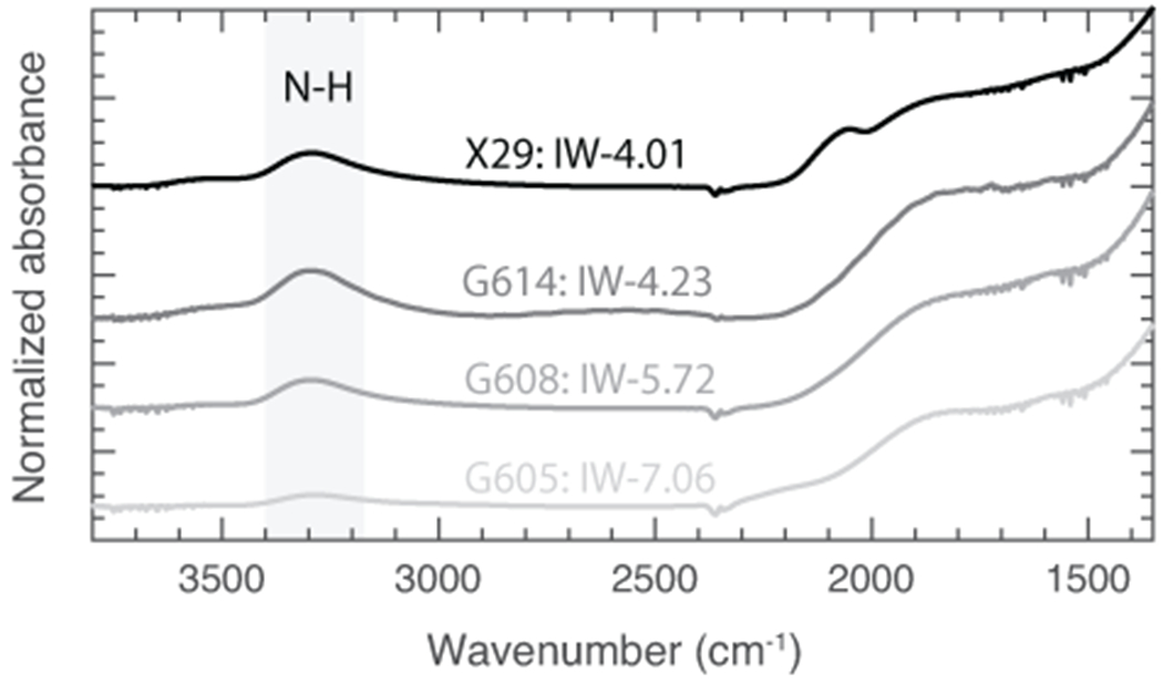 Extended Data Fig. 3