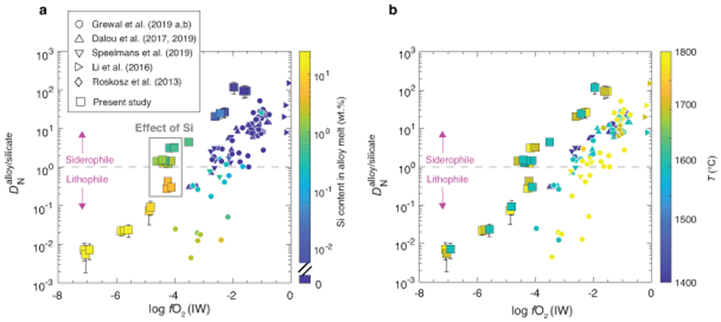 Extended Data Fig. 5