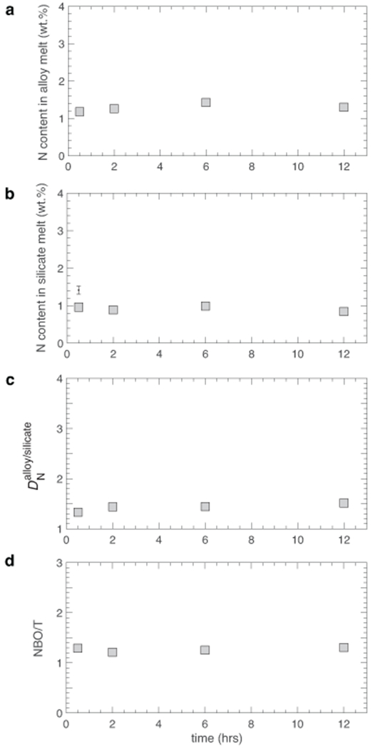 Extended Data Fig. 2