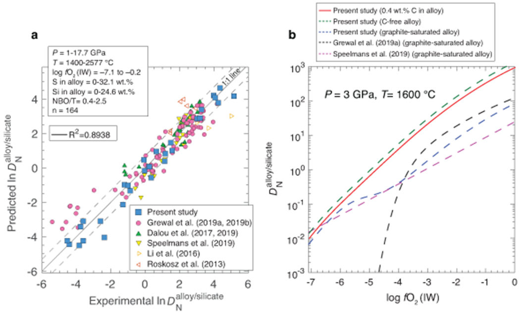 Extended Data Fig. 7