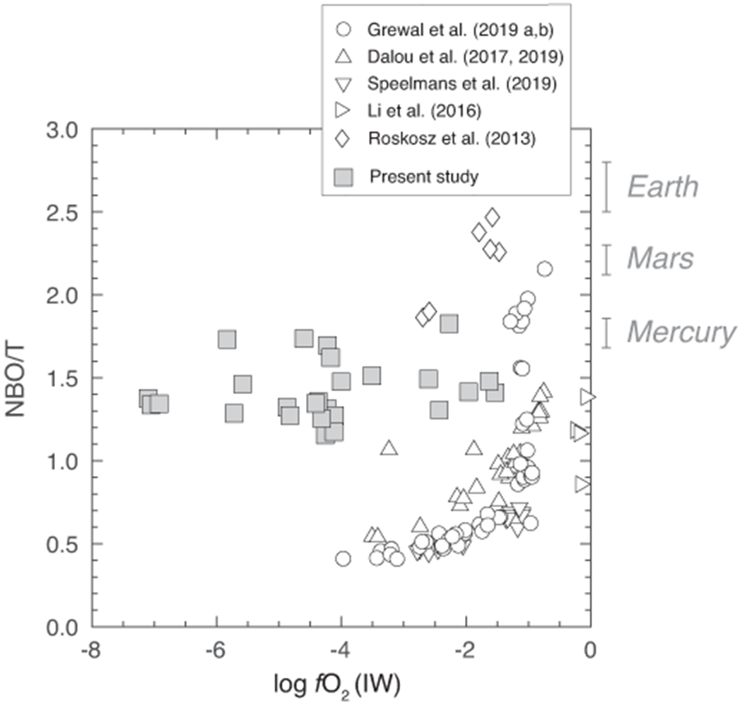 Extended Data Fig. 1