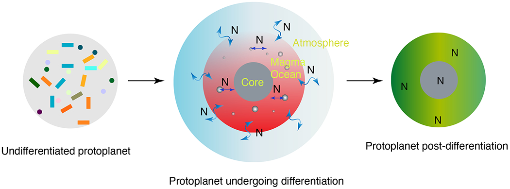 Figure 1: