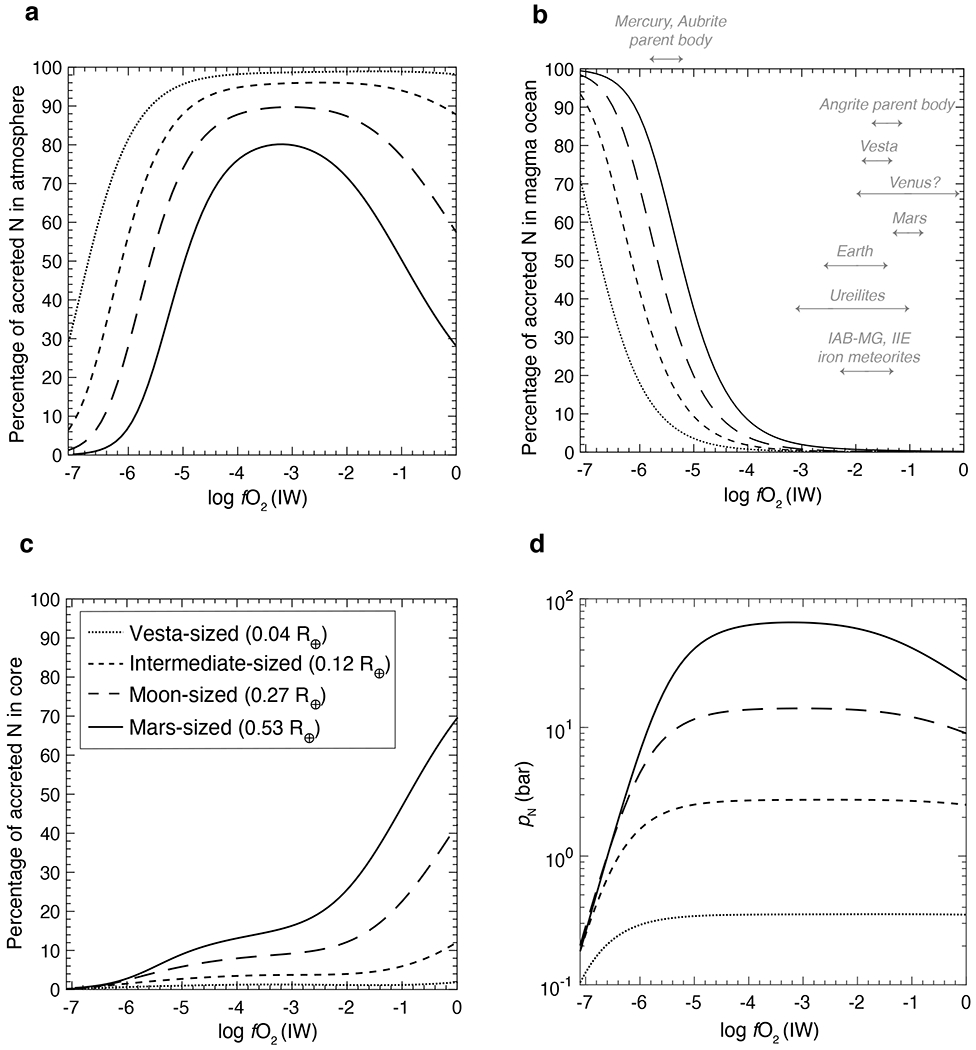 Figure 4: