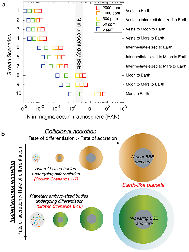 Figure 6: