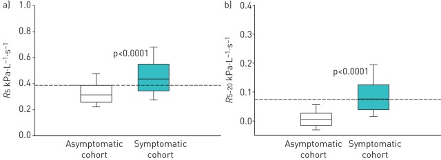 FIGURE 3