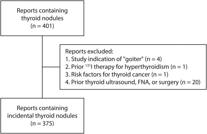 Fig 1.