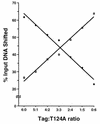 FIG. 9
