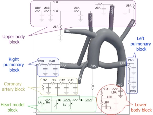 Fig. 2