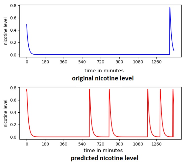 Figure 14