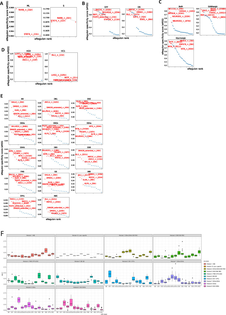 Extended Data Figure 9.