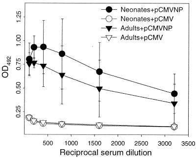 FIG. 4