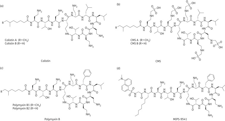 Figure 1.