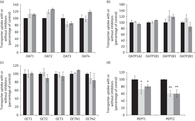 Figure 2.