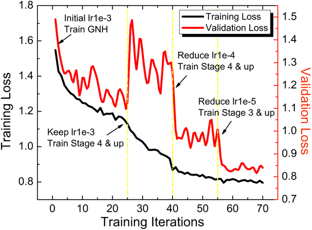 Fig. 3.