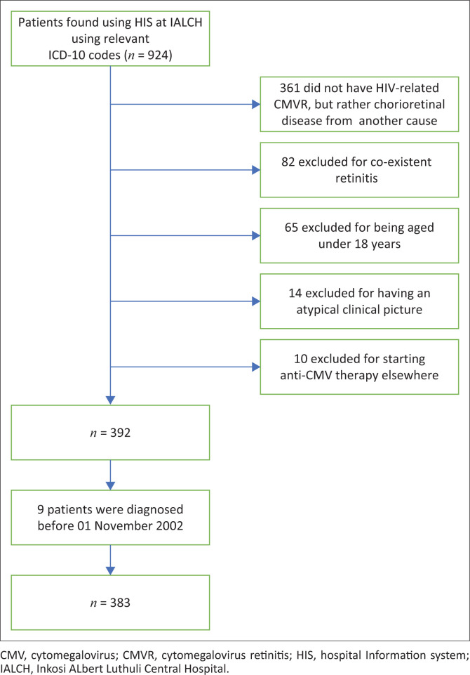 FIGURE 3