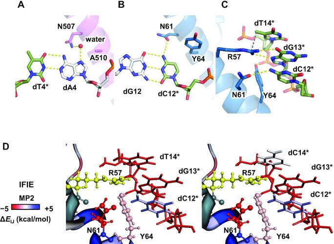 Figure 6.