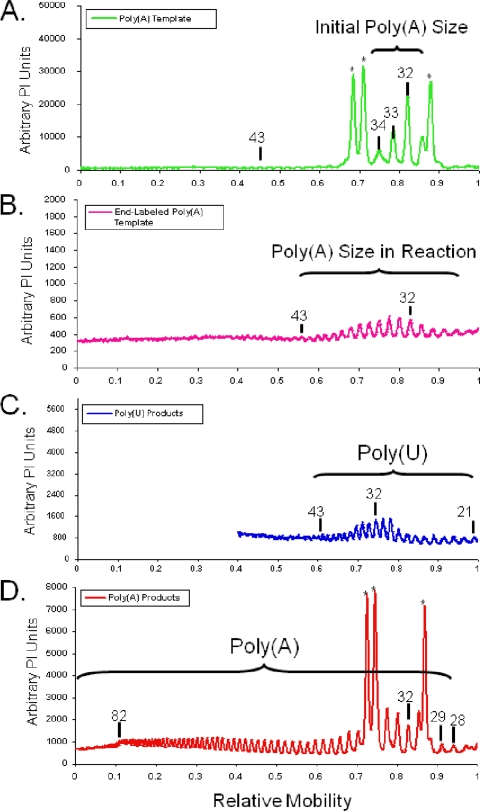 FIG. 7.