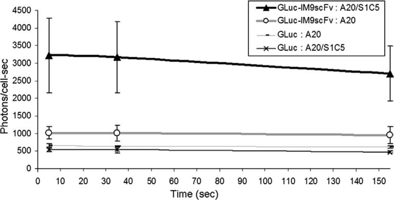 Fig. 4