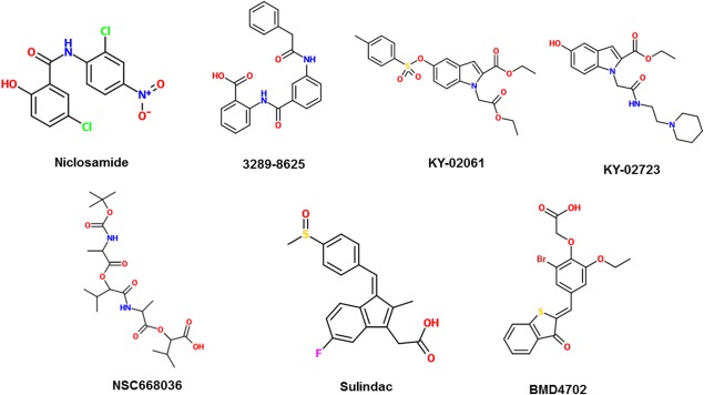 Figure 2