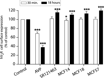 Figure 10.