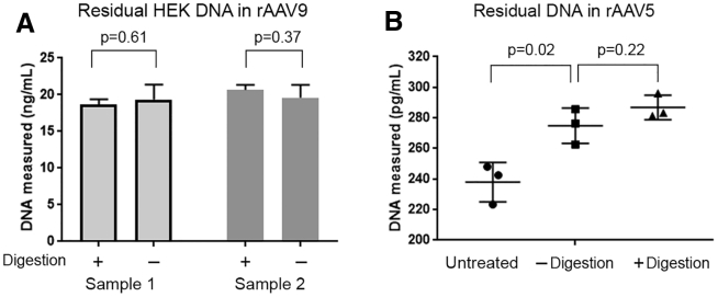 Figure 5