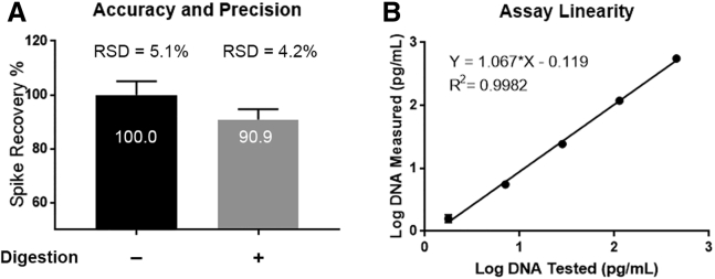 Figure 4