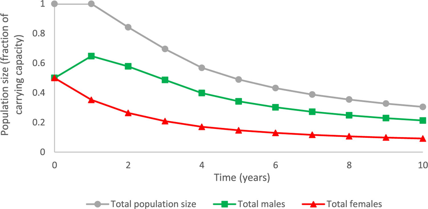 FIGURE 3: