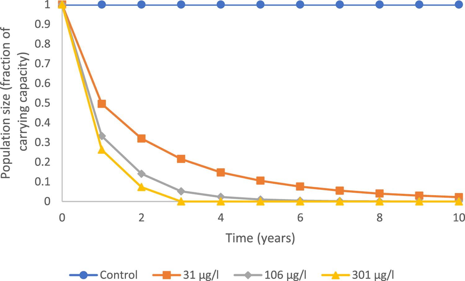 FIGURE 6: