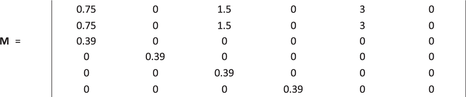 FIGURE 1: