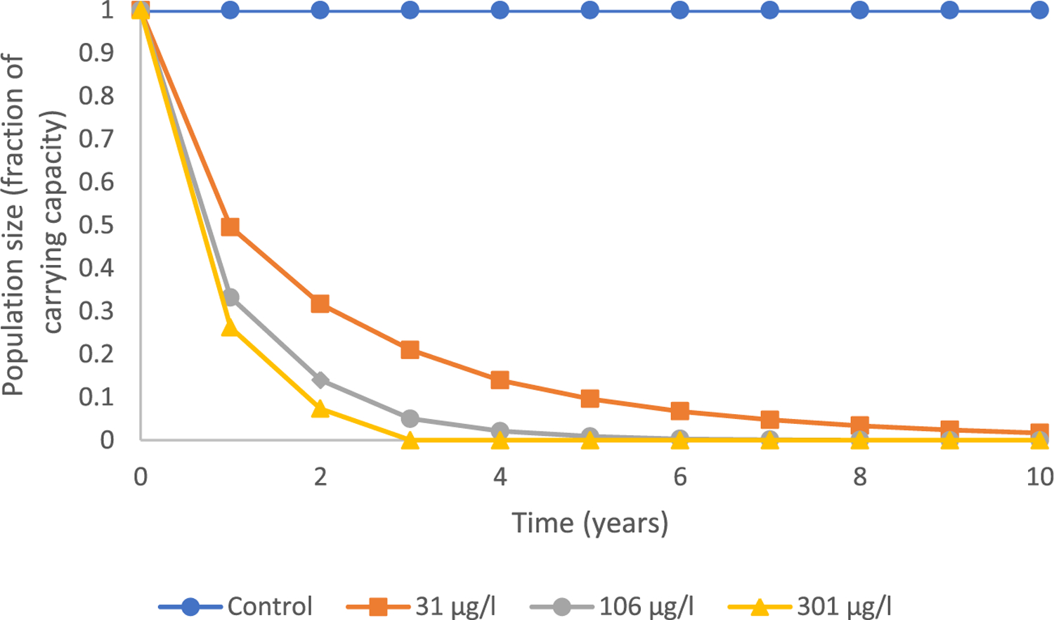 FIGURE 7: