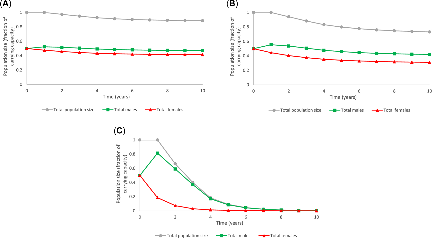 FIGURE 5: